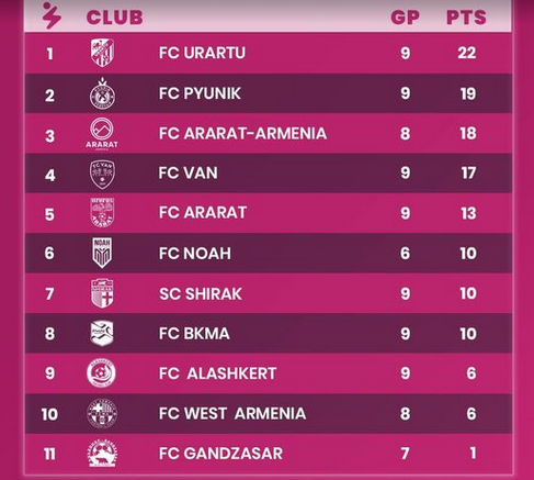Все голы 10 тура Премьер-лиги Армении