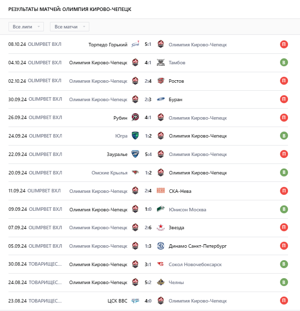 акм-олимпия матч акм-олимпия матч