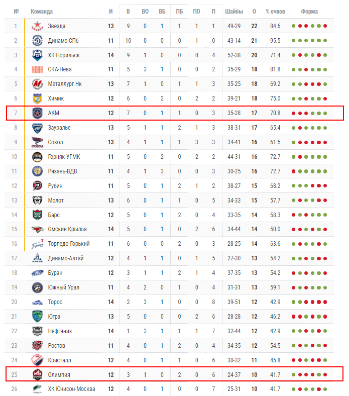 акм-олимпия акм-олимпия