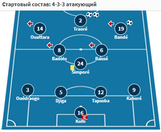 буркина-фасо-бурунди матч буркина-фасо-бурунди матч