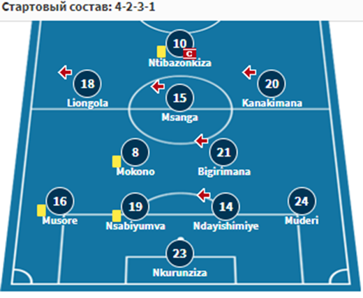 буркина-фасо-бурунди прогноз на матч буркина-фасо-бурунди прогноз на матч