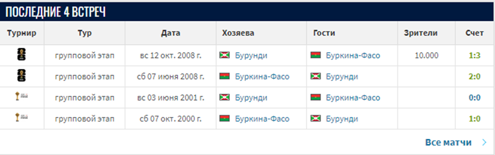 буркина-фасо-бурунди буркина-фасо-бурунди