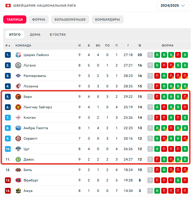 Давос – Берн Давос – Берн