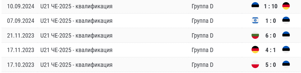 estonia u21-israel u21 estonia u21-israel u21