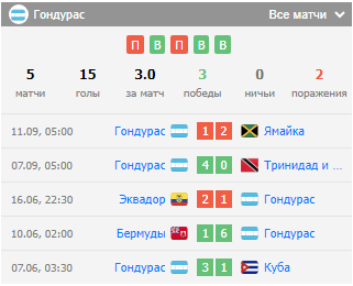 футбол французская гвиана-гондурас футбол французская гвиана-гондурас