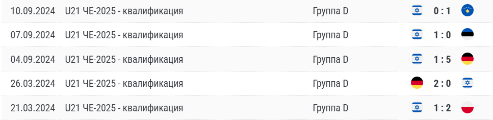 израиль u21 эстония u21 футбол израиль u21 эстония u21 футбол