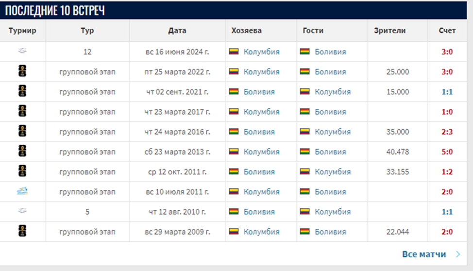 колумбия боливия прогноз на матч колумбия боливия прогноз на матч
