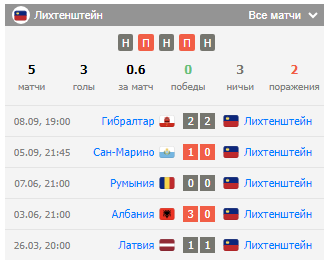 лихтенштейн-гонконг 10 октября лихтенштейн-гонконг 10 октября