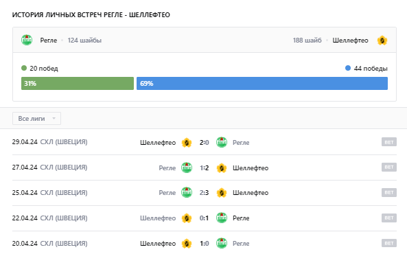 обзор рёгле-шеллефтео обзор рёгле-шеллефтео