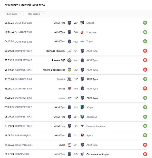 прогноз акм-олимпия прогноз акм-олимпия
