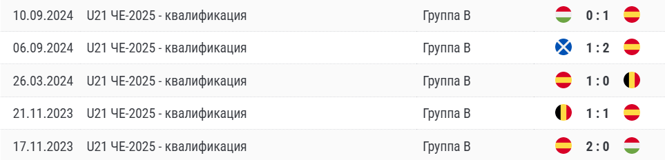 Прогноз на игру Испания U21 – Казахстан U21 2024 Прогноз на игру Испания U21 – Казахстан U21 2024