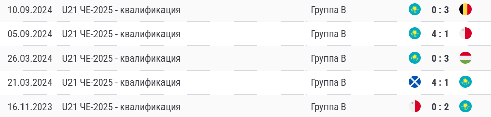 Прогноз на матч Испания U21 – Казахстан U21 10 октября Прогноз на матч Испания U21 – Казахстан U21 10 октября