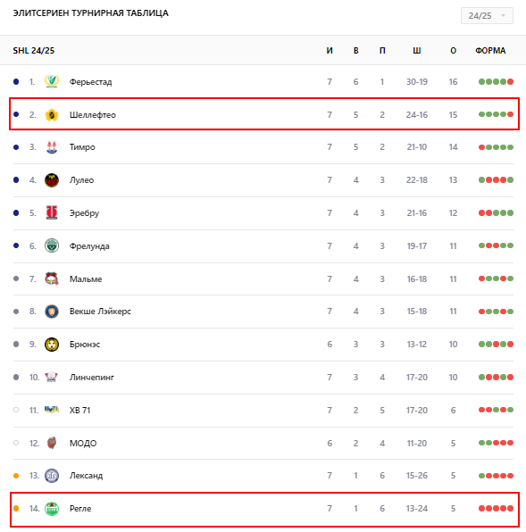 рёгле-шеллефтео рёгле-шеллефтео