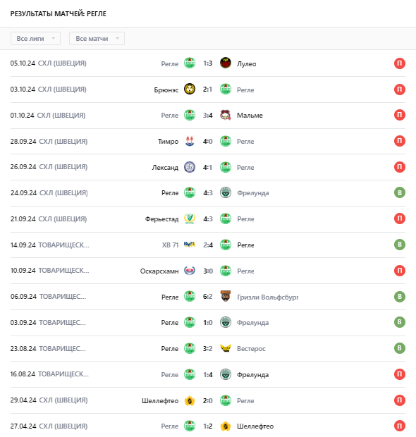 ставка рёгле-шеллефтео ставка рёгле-шеллефтео