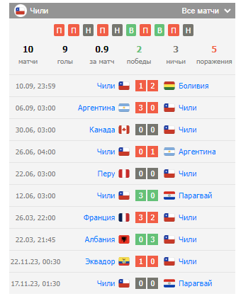 бразилия чили 2024 бразилия чили 2024