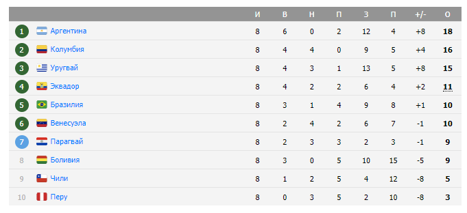 футбол бразилия чили футбол бразилия чили