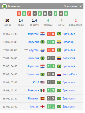 игра бразилия чили игра бразилия чили
