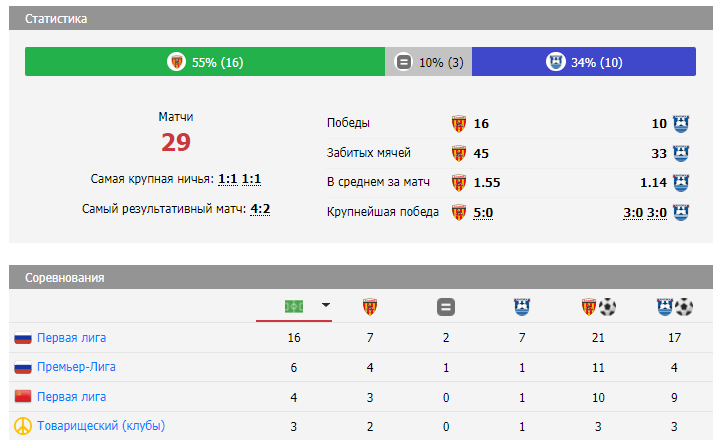 алания-балтика 13 октября алания-балтика 13 октября