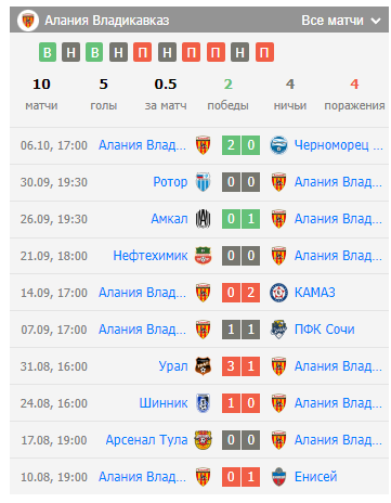 алания-балтика прогноз алания-балтика прогноз