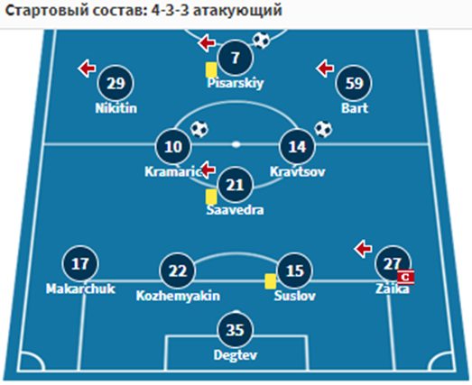 арсенал тула-сочи игра арсенал тула-сочи игра