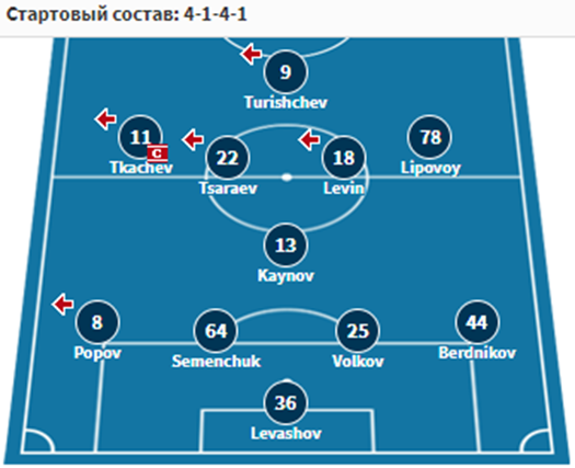 арсенал тула-сочи прогноз на матч арсенал тула-сочи прогноз на матч