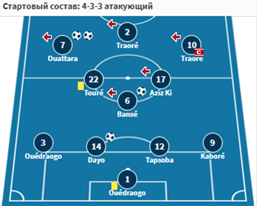 бурунди - буркина-фасо матч бурунди - буркина-фасо матч