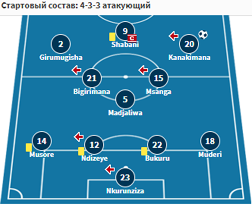 бурунди - буркина-фасо бурунди - буркина-фасо