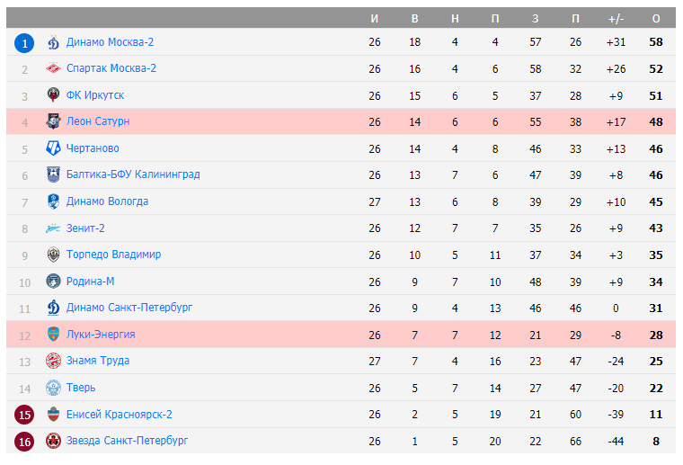 чайка-камаз 13 октября чайка-камаз 13 октября