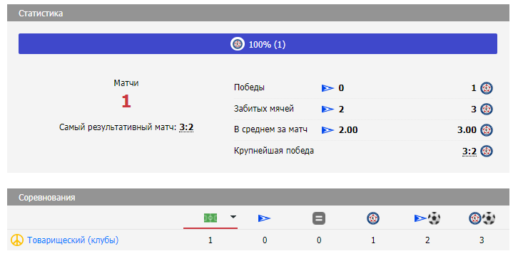 чайка-камаз прогноз на матч чайка-камаз прогноз на матч