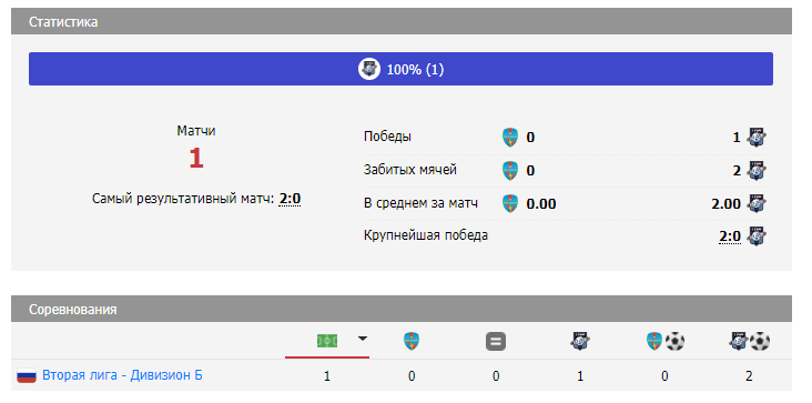 чайка-камаз прогноз на матч чайка-камаз прогноз на матч