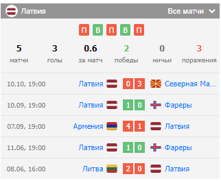 фарерские острова-латвия игра фарерские острова-латвия игра