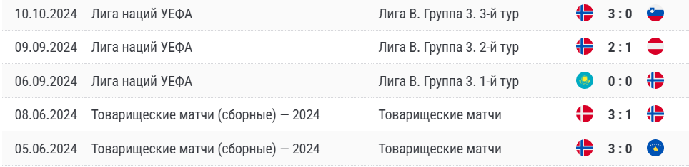 футбол норвегия австрия матч футбол норвегия австрия матч
