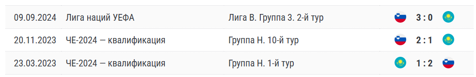 футбол прогноз словения казахстан футбол прогноз словения казахстан