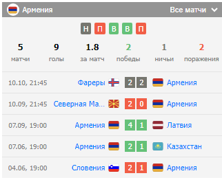 футбол северная македония армения прогноз футбол северная македония армения прогноз