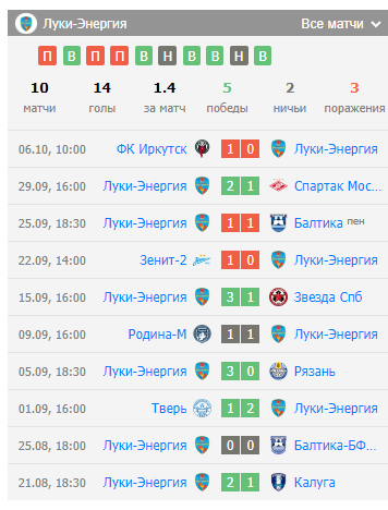 игра чайка-камаз игра чайка-камаз