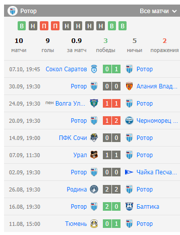 игра ротор-ска-хабаровск игра ротор-ска-хабаровск