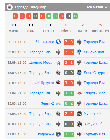 игра Торпедо Владимир – Динамо СПб игра Торпедо Владимир – Динамо СПб