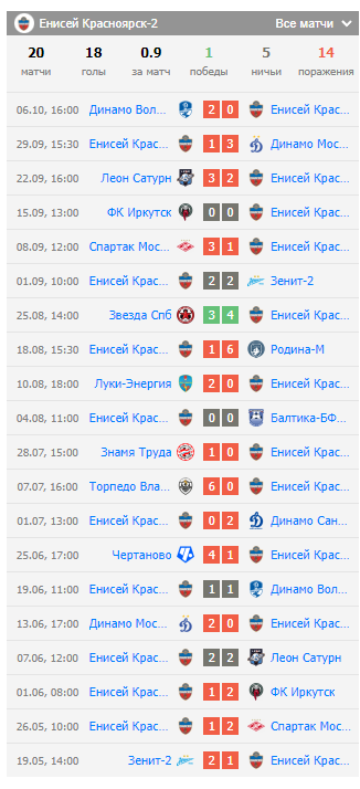 игра енисей 2-чертаново игра енисей 2-чертаново