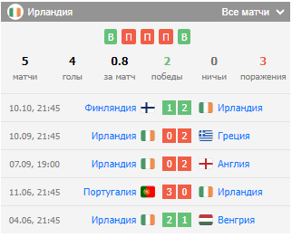 ирландия греция кто выиграет ирландия греция кто выиграет