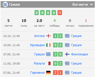ирландия греция ставка ирландия греция ставка
