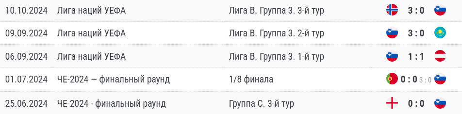 казахстан-словения 13 октября казахстан-словения 13 октября