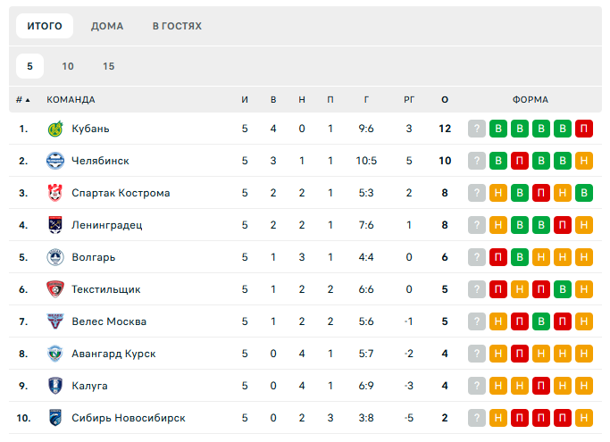 Кубань – Калуга 13 октября Кубань – Калуга 13 октября