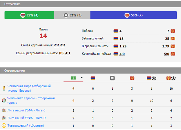 лига наций армения северная македония лига наций армения северная македония