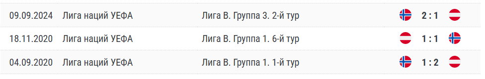 норвегия австрия прогноз футбол норвегия австрия прогноз футбол