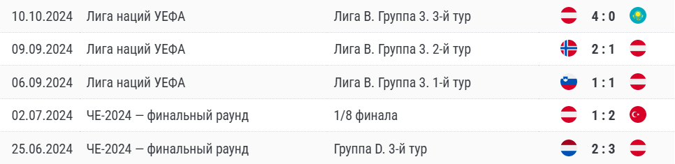 норвегия австрия прогноз на матч сегодня норвегия австрия прогноз на матч сегодня