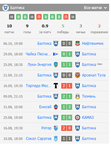обзор алания-балтика обзор алания-балтика