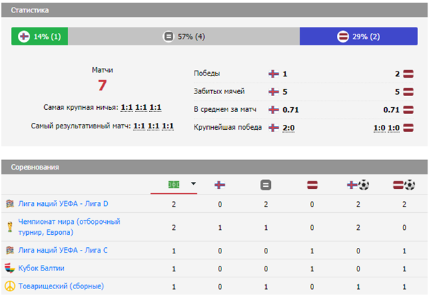 прогноз матча латвия фарерские острова на сегодня прогноз матча латвия фарерские острова на сегодня