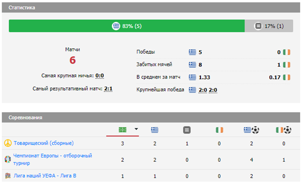 прогноз на матч ирландия греция футбол прогноз на матч ирландия греция футбол