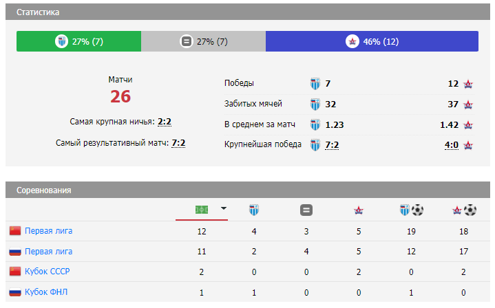 ротор-ска-хабаровск прогноз на матч ротор-ска-хабаровск прогноз на матч