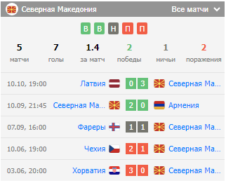 северная македония против армении северная македония против армении